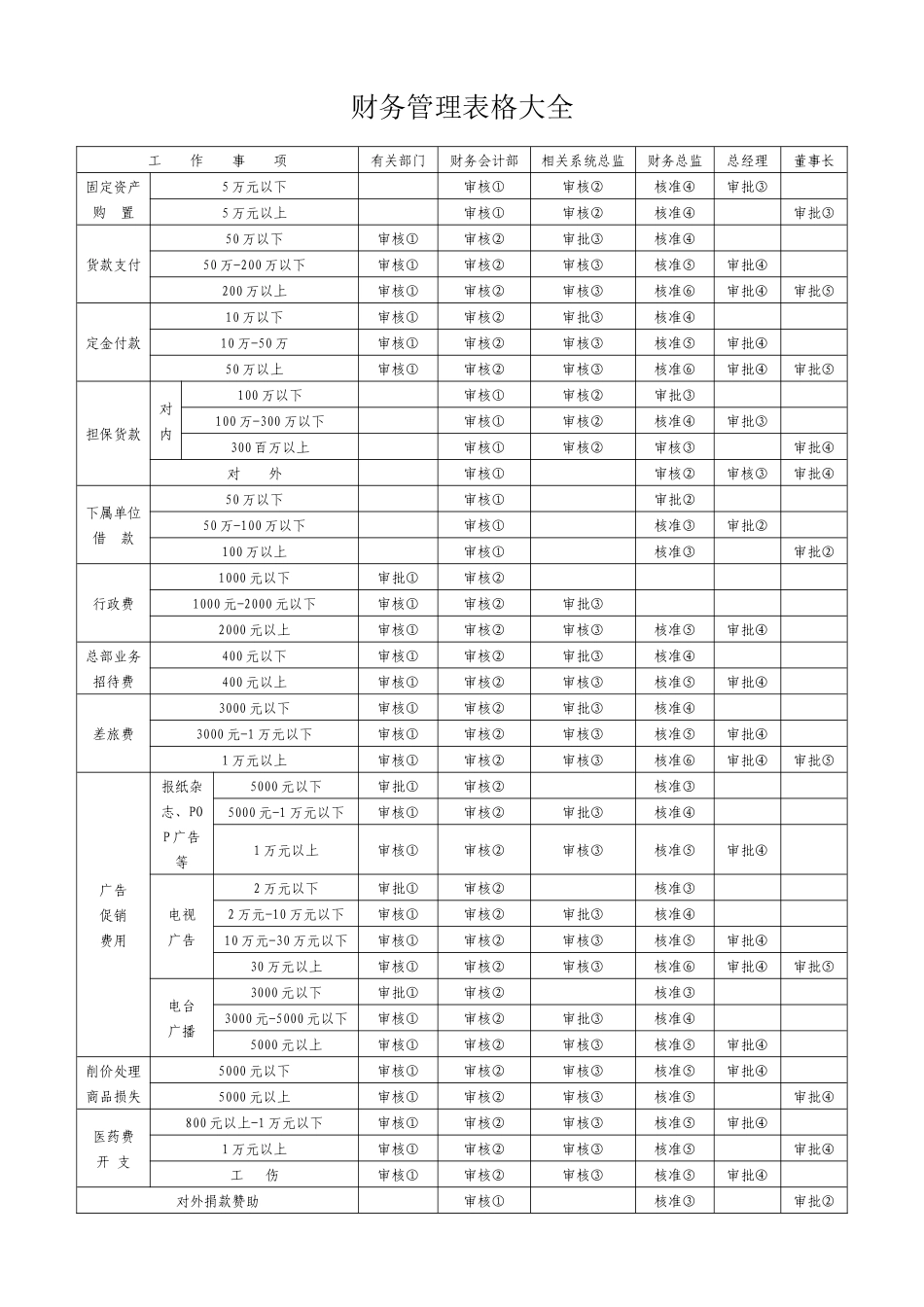 财务管理表格大全_第1页
