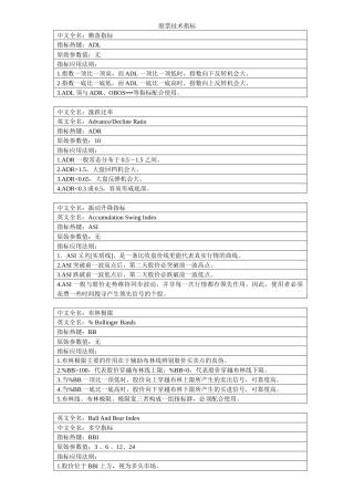 股票技术指标大全