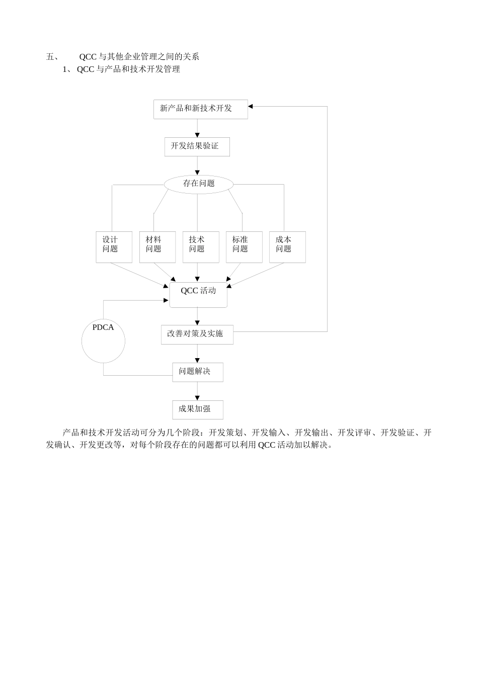QCC品管圈基础知识_第2页