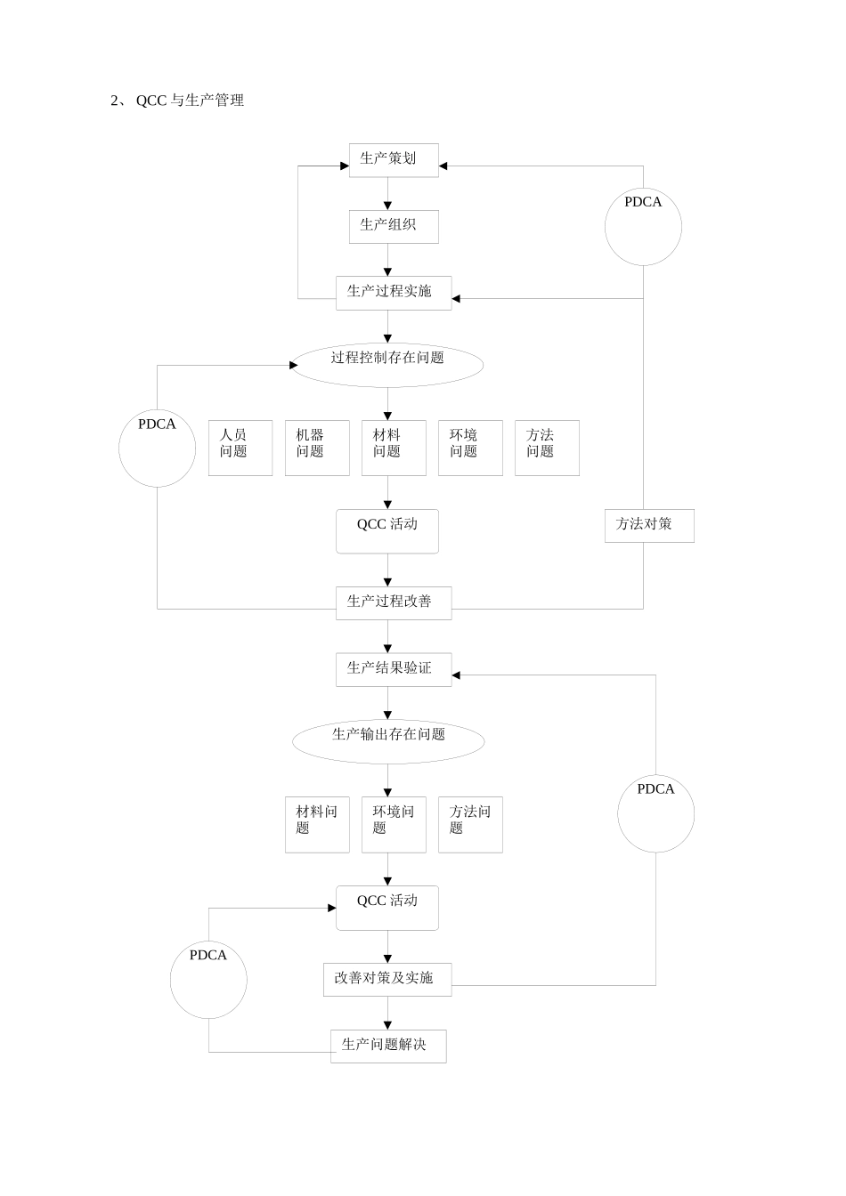 QCC品管圈基础知识_第3页