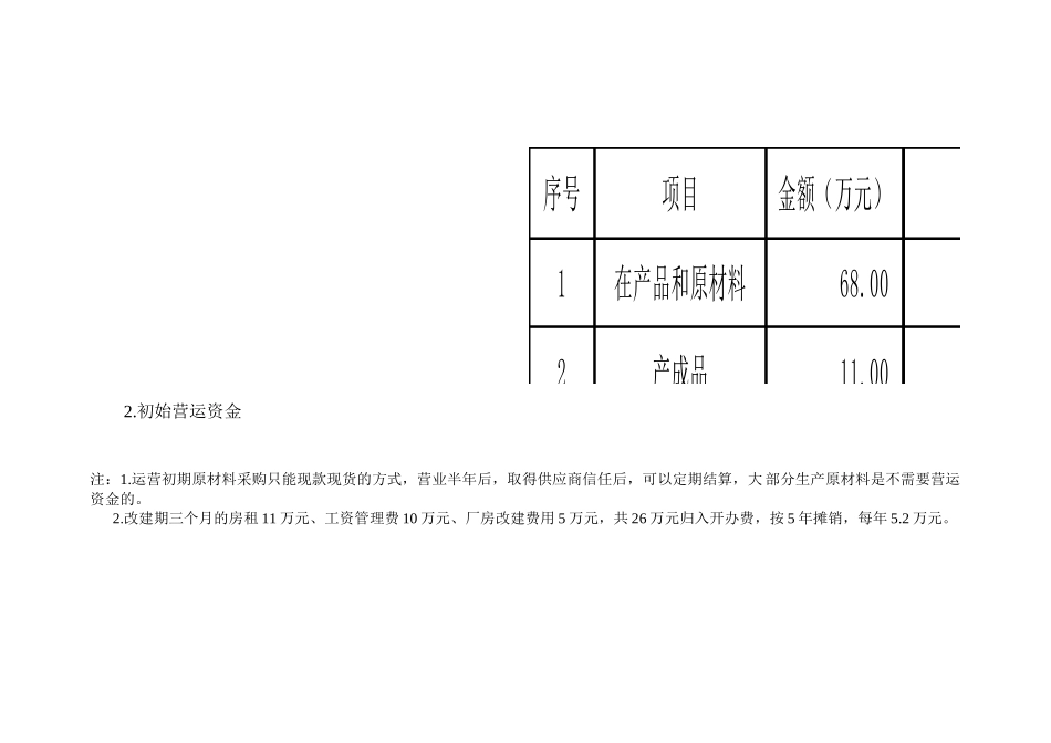 工厂投资分析报告1_第2页