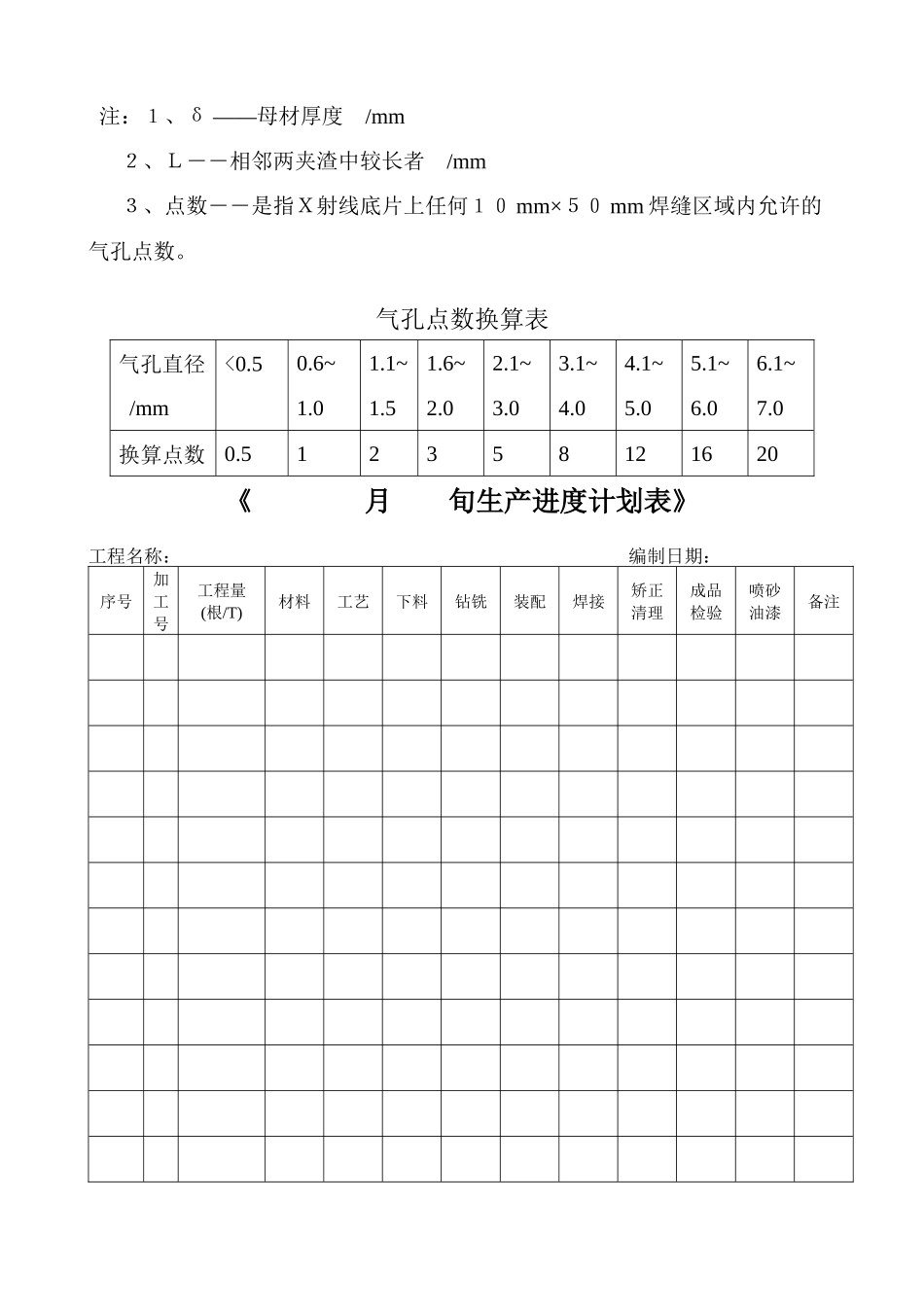 焊缝质量检验级别表_第3页