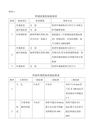 焊缝质量检验级别表