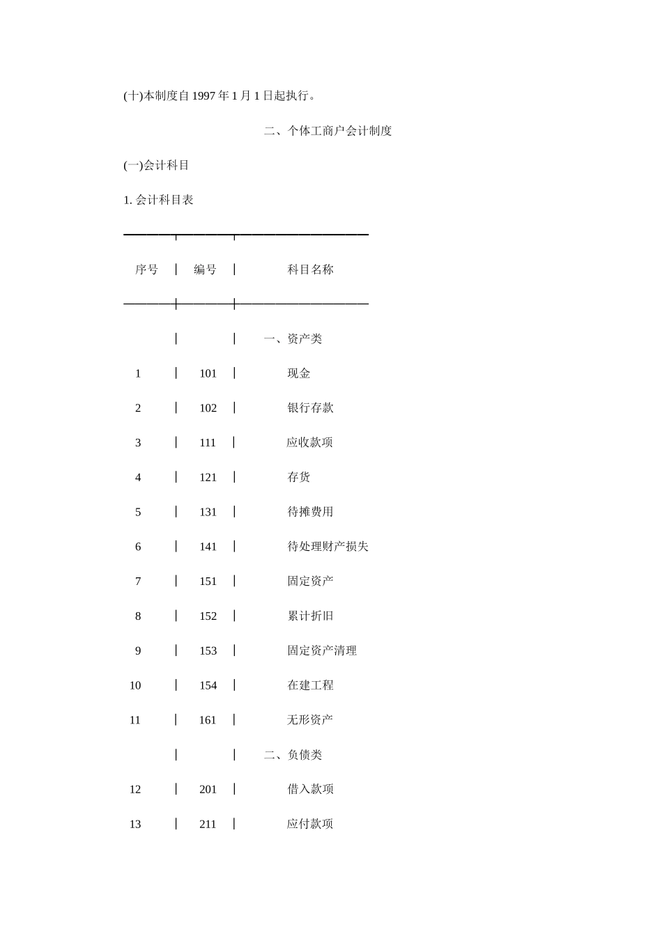 个体工商户如何建立会计制度_第2页