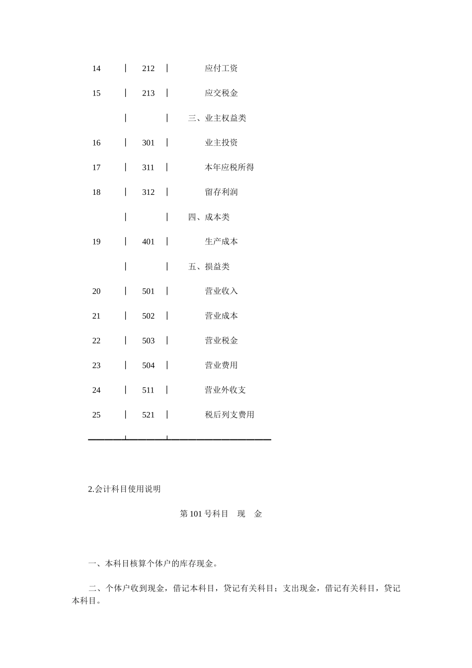 个体工商户如何建立会计制度_第3页