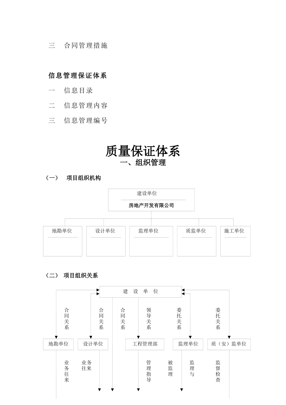 房地产公司工程管理质量保证体系已改XXXX0613_第2页