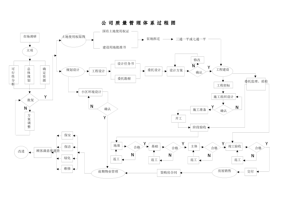公司质量管理体系过程图_第1页
