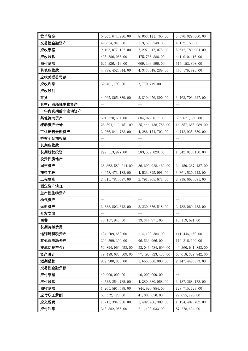 海螺水泥的财务分析报告_第2页
