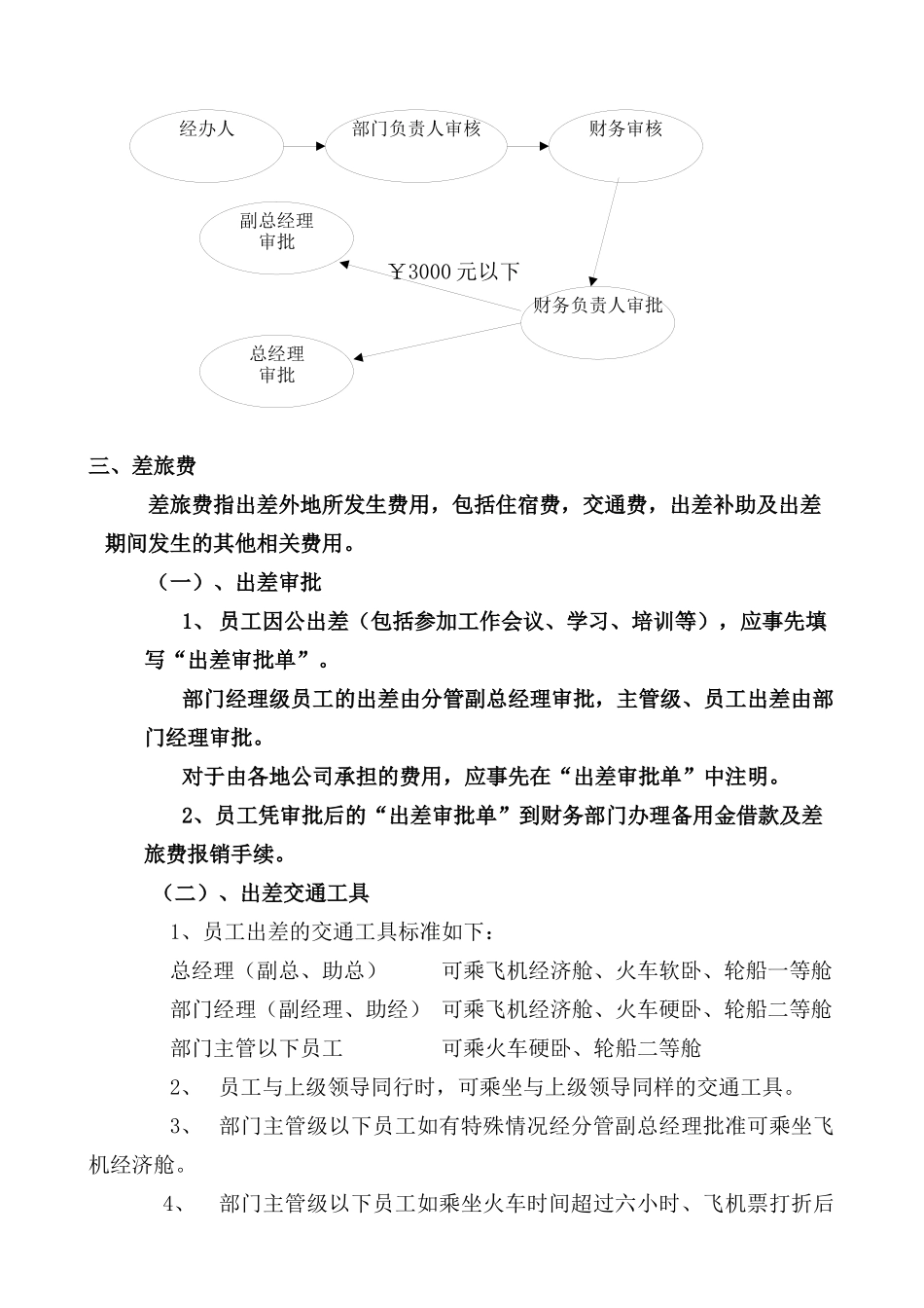 费用报销管理规定_第2页