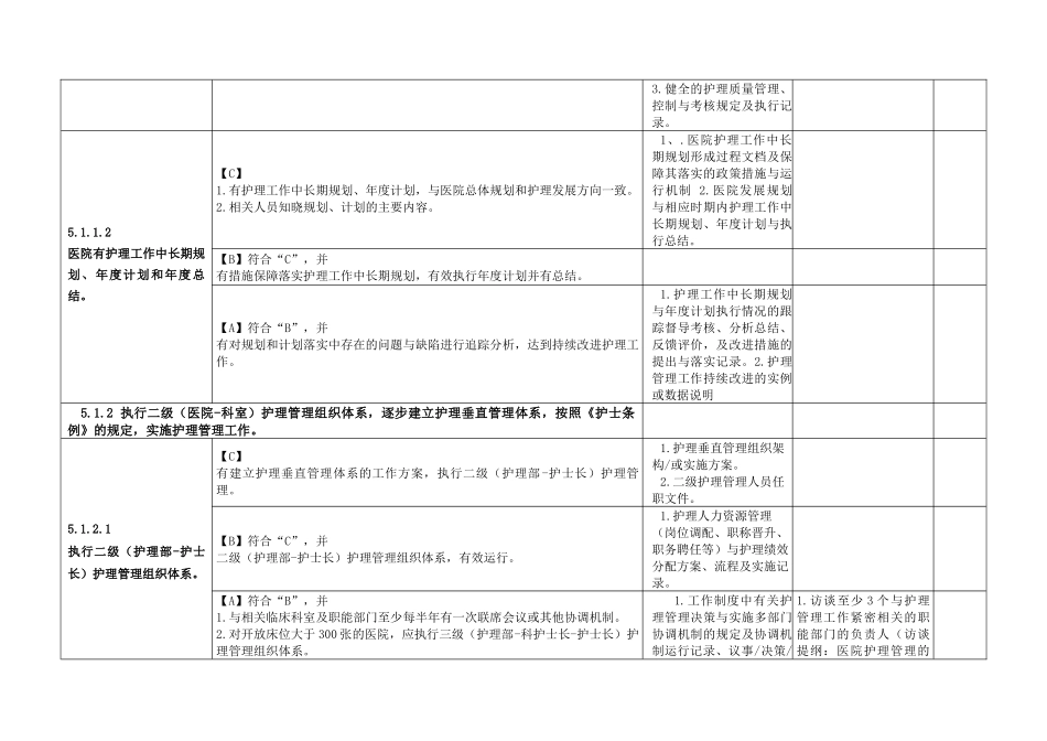 第五章护理管理与质量持续改进(最终版)_第2页