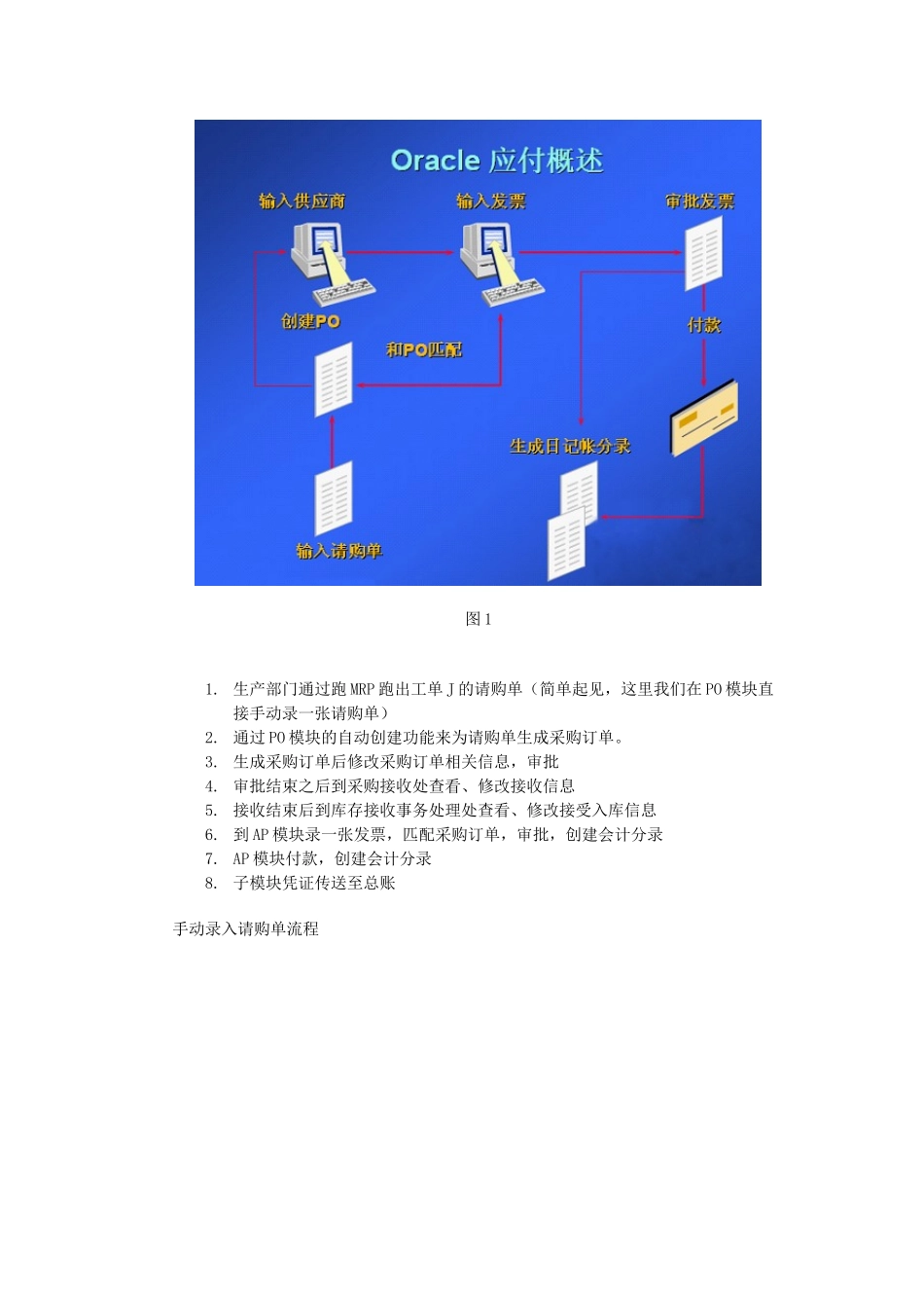 EBS中从采购到应付付款的实现_第3页