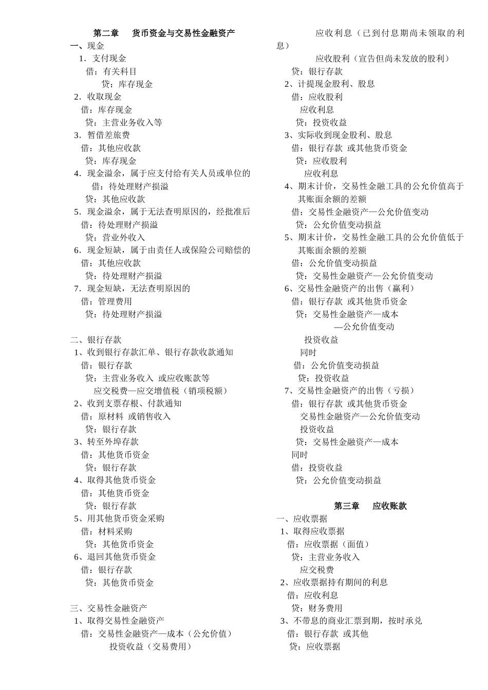 财务会计学——各章分录_第1页