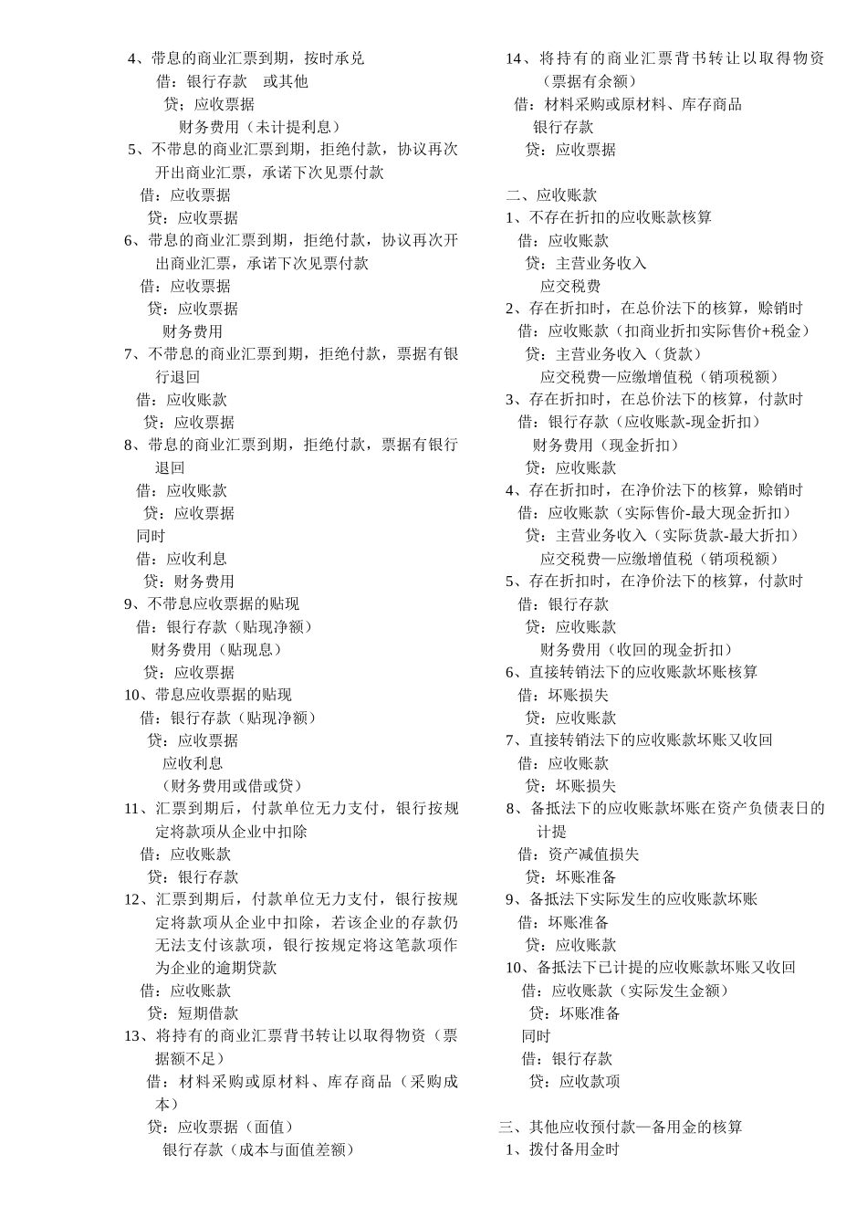 财务会计学——各章分录_第2页