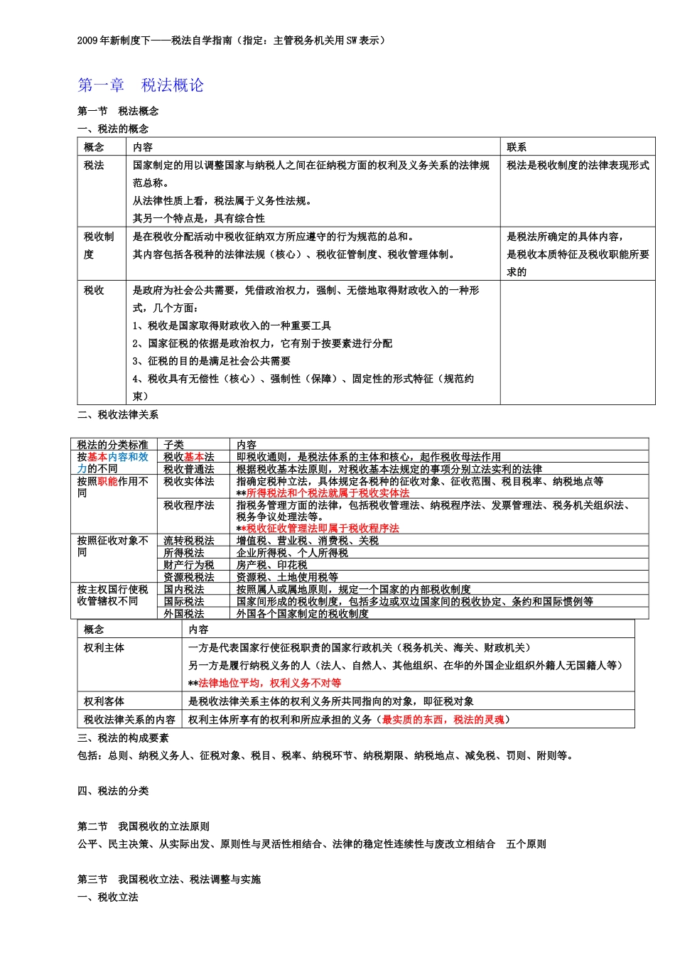 财务会计与税务管理知识分析自学笔记_第1页