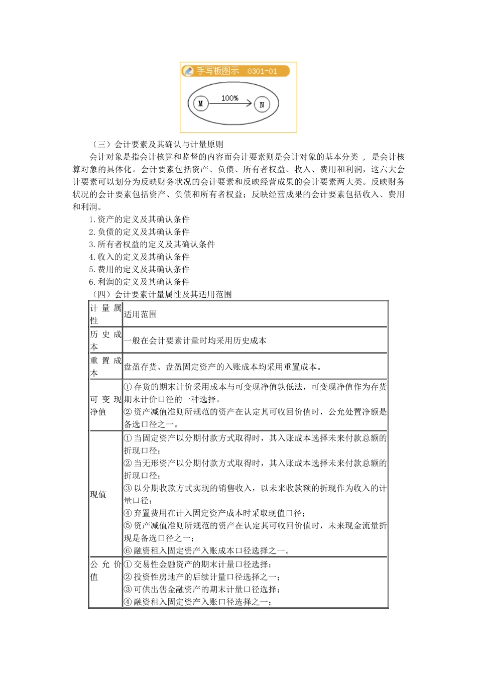 X年注册会计师-会计-预习班讲义-全(高志谦)_第3页