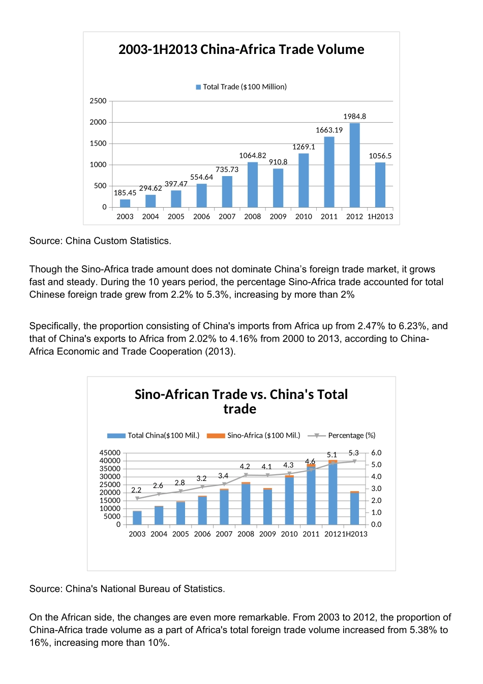 XXXX年最全中非贸易投资报告__China-AfricaTradea_第2页