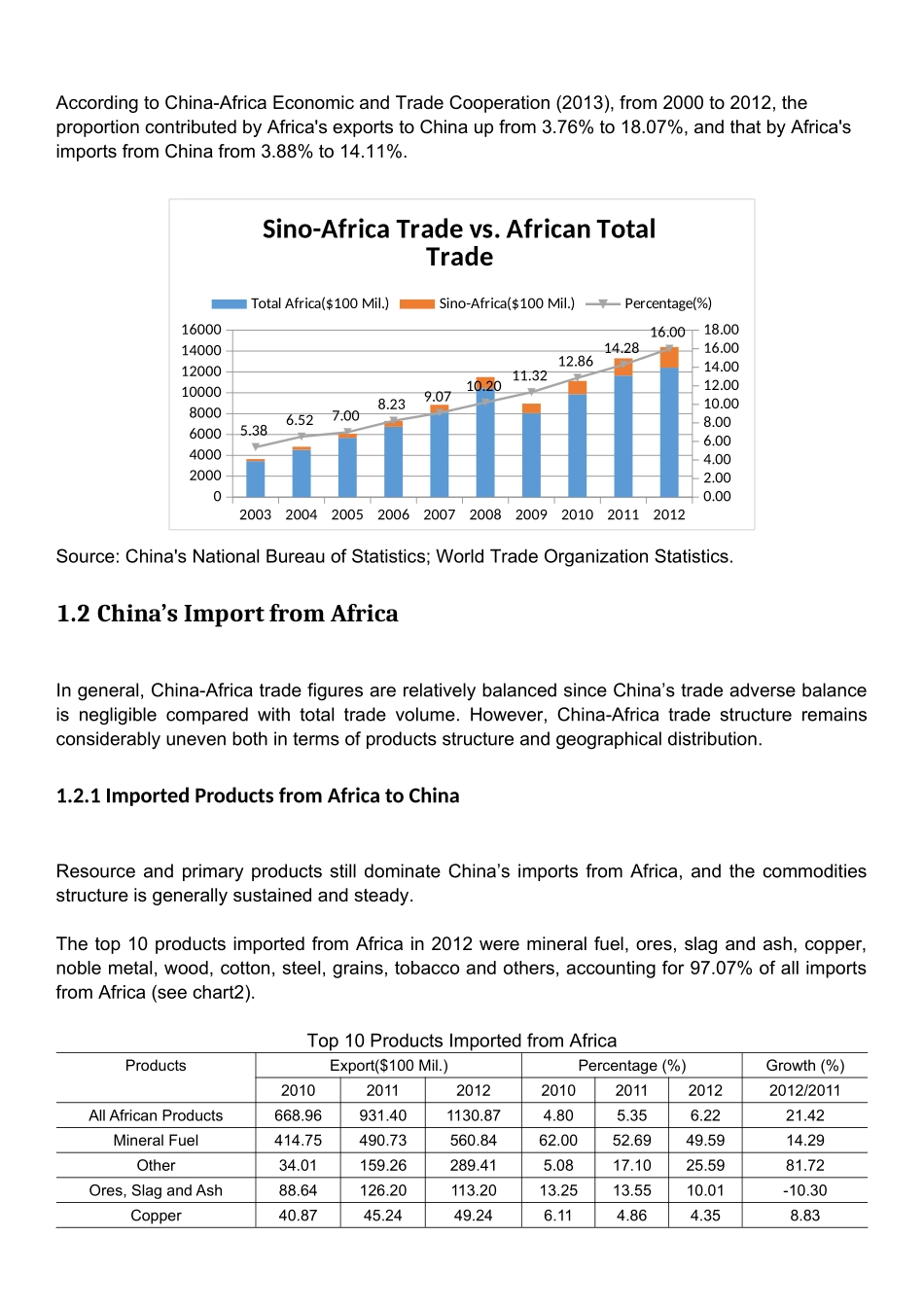XXXX年最全中非贸易投资报告__China-AfricaTradea_第3页