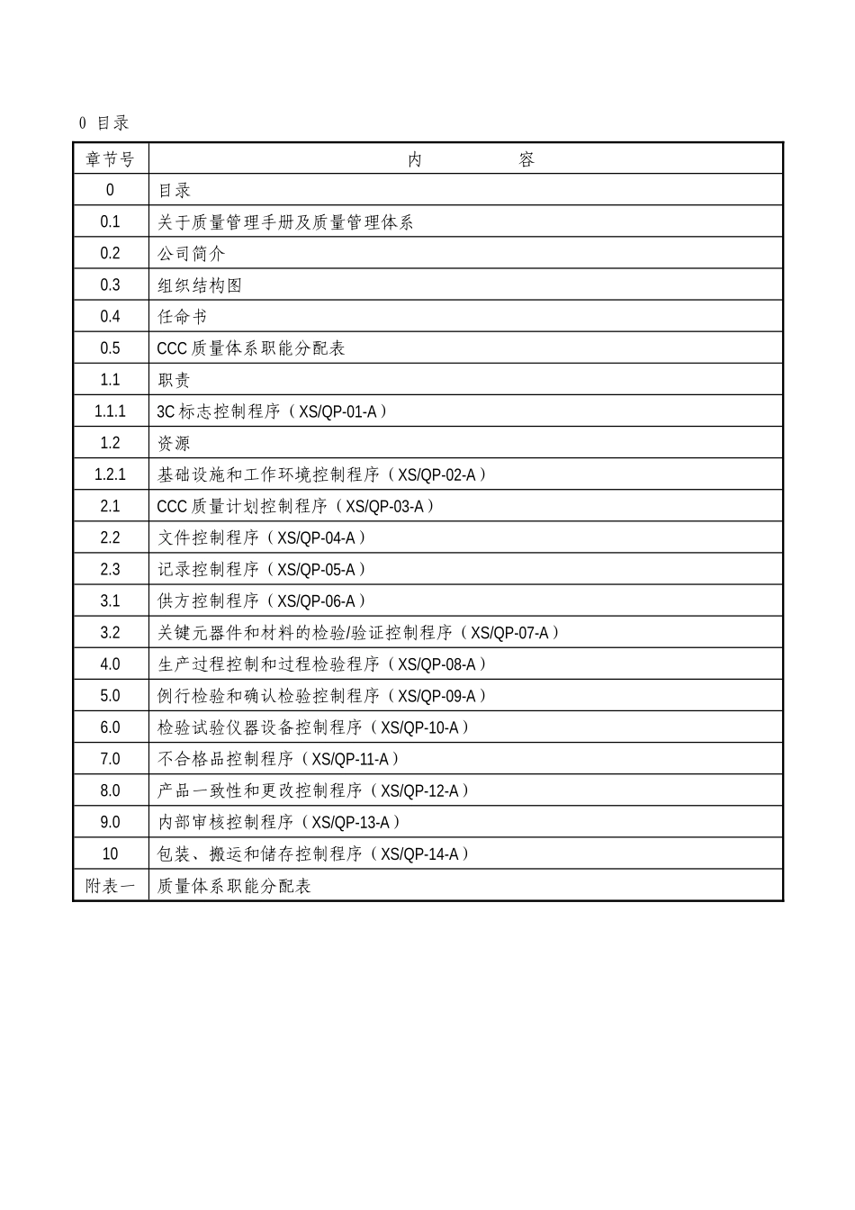 ccc质量书_第2页