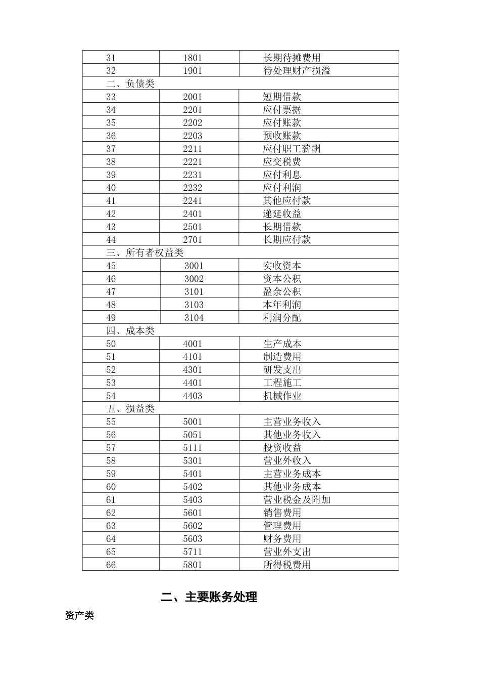 XXXX年小企业会计准则会计科目表及主要账务处理WORD版_第2页