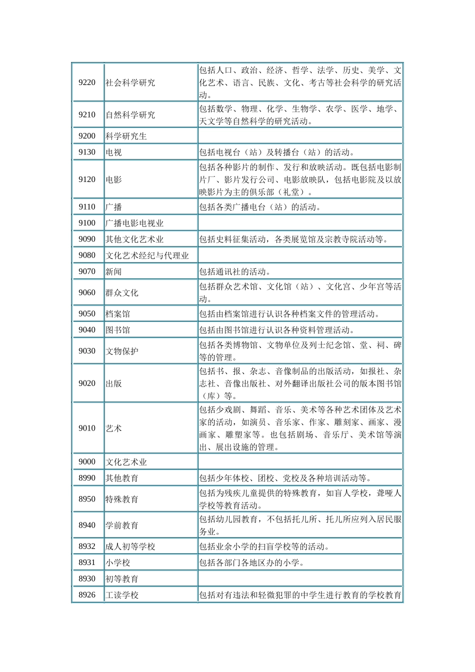 国民经济行业分类与代码表_第2页