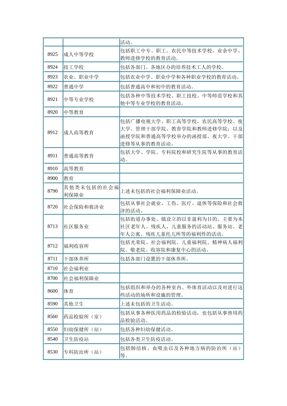国民经济行业分类与代码表_第3页
