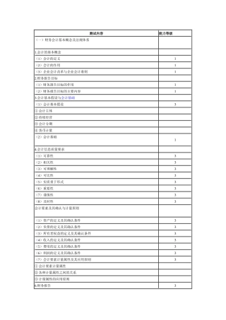会计的知识结构