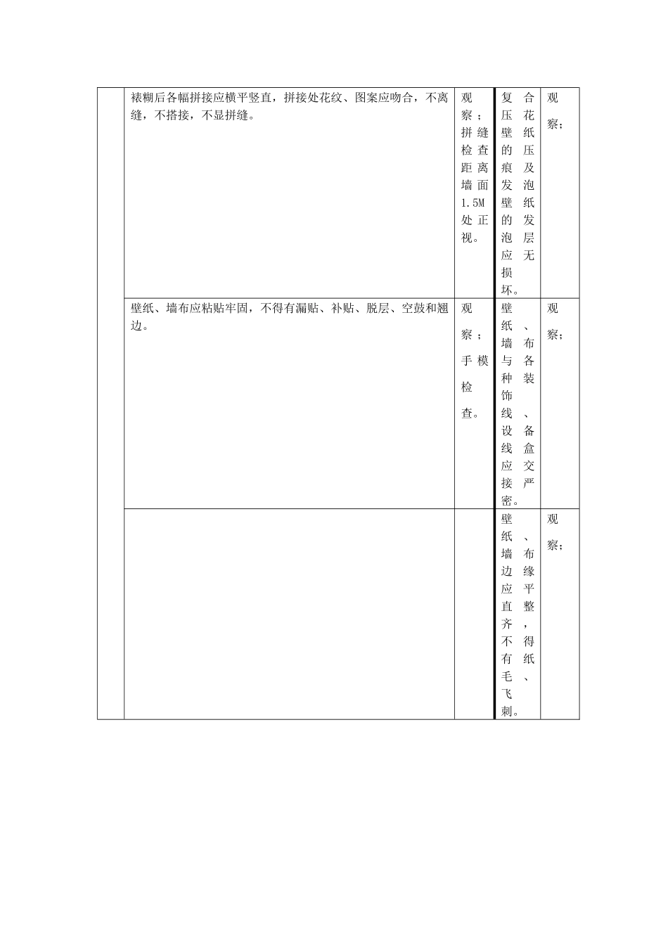 裱糊与软包、细部工程、幕墙工程施工标准及质量控制要点_第3页