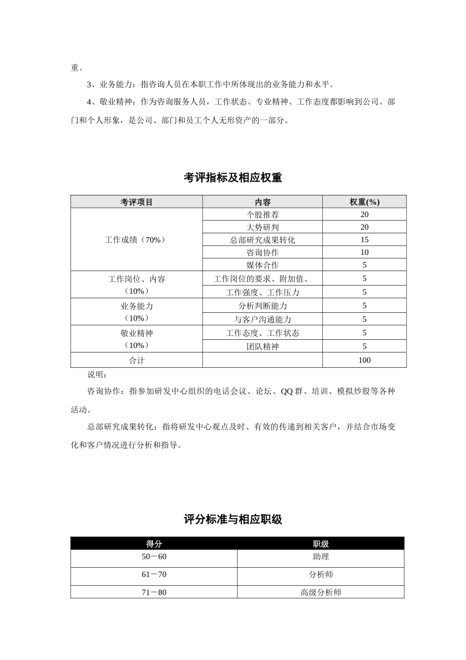 ××营业部理财顾问职级草案_第3页