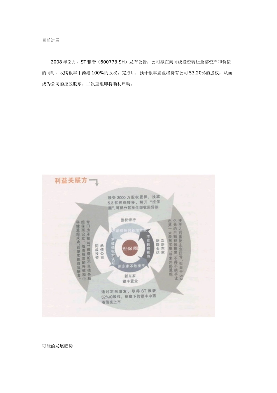 ST雅砻：债权银行解套“担保圈”_第1页