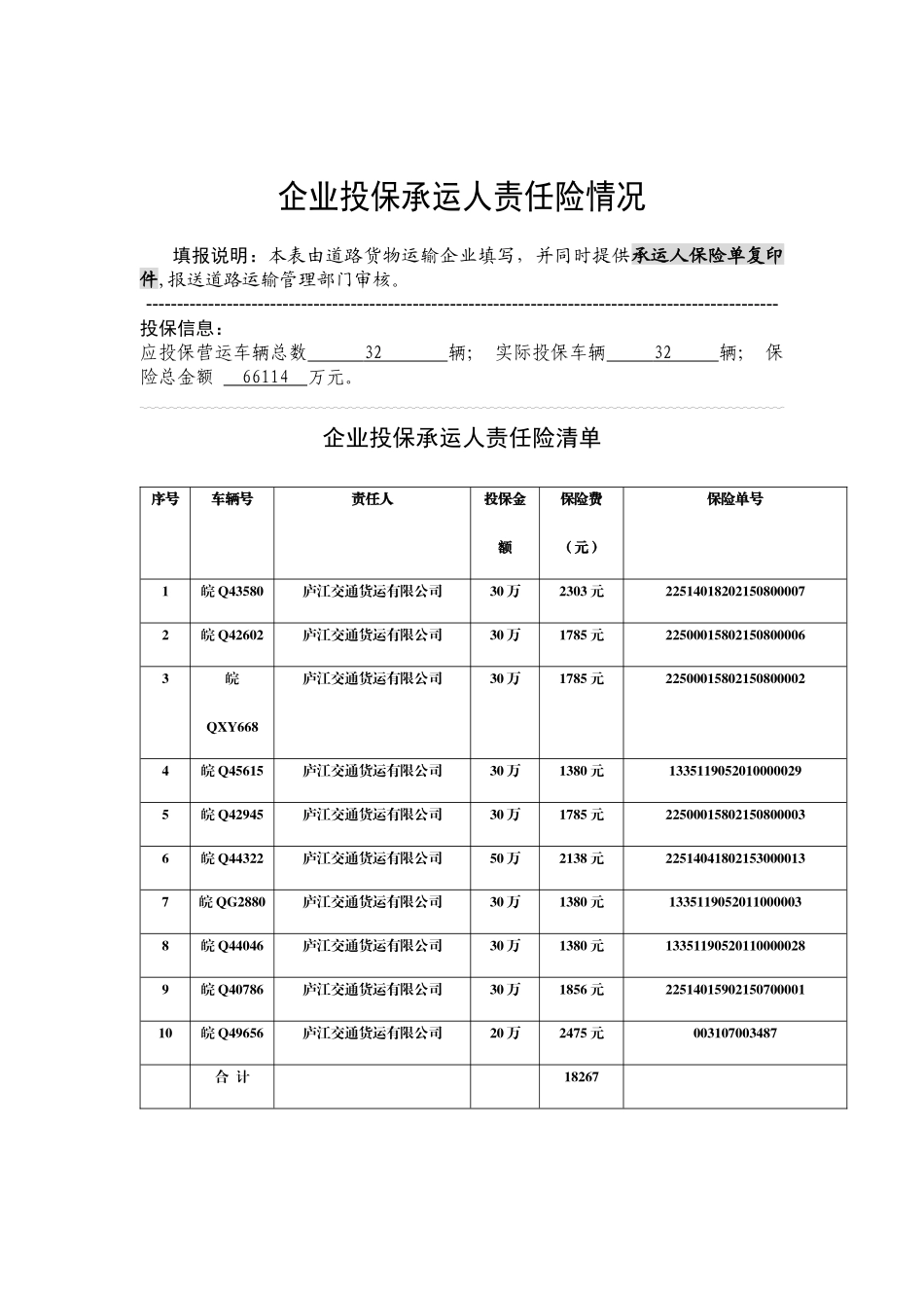 巢湖市道路货运企业质量信誉当案_第1页