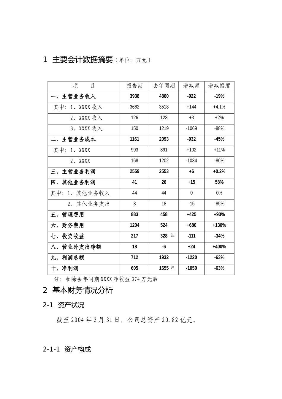 财务分析报告范本( 21页)_第2页