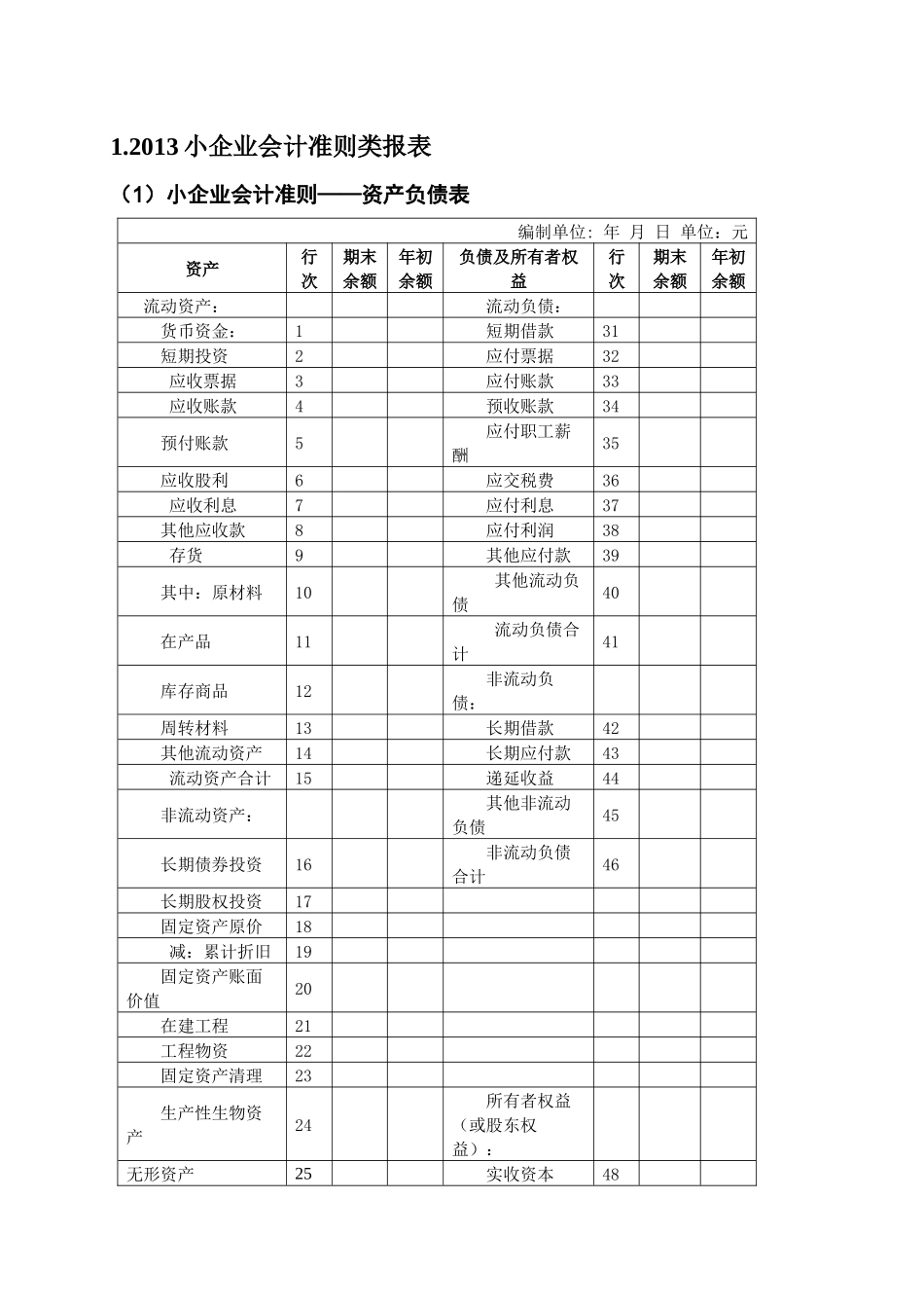 XXXX版财务会计报表表样新版_第2页