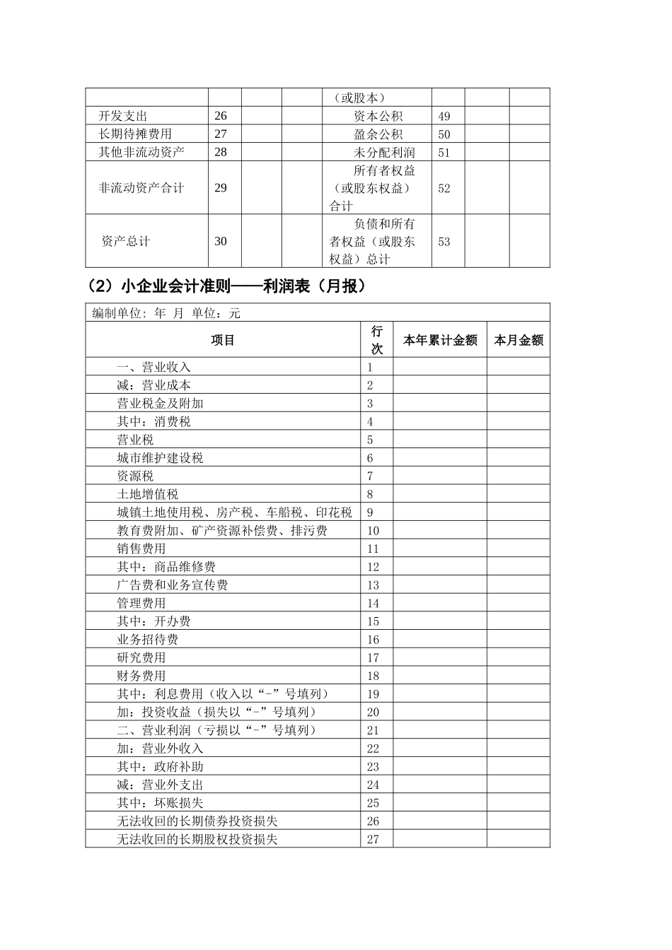 XXXX版财务会计报表表样新版_第3页