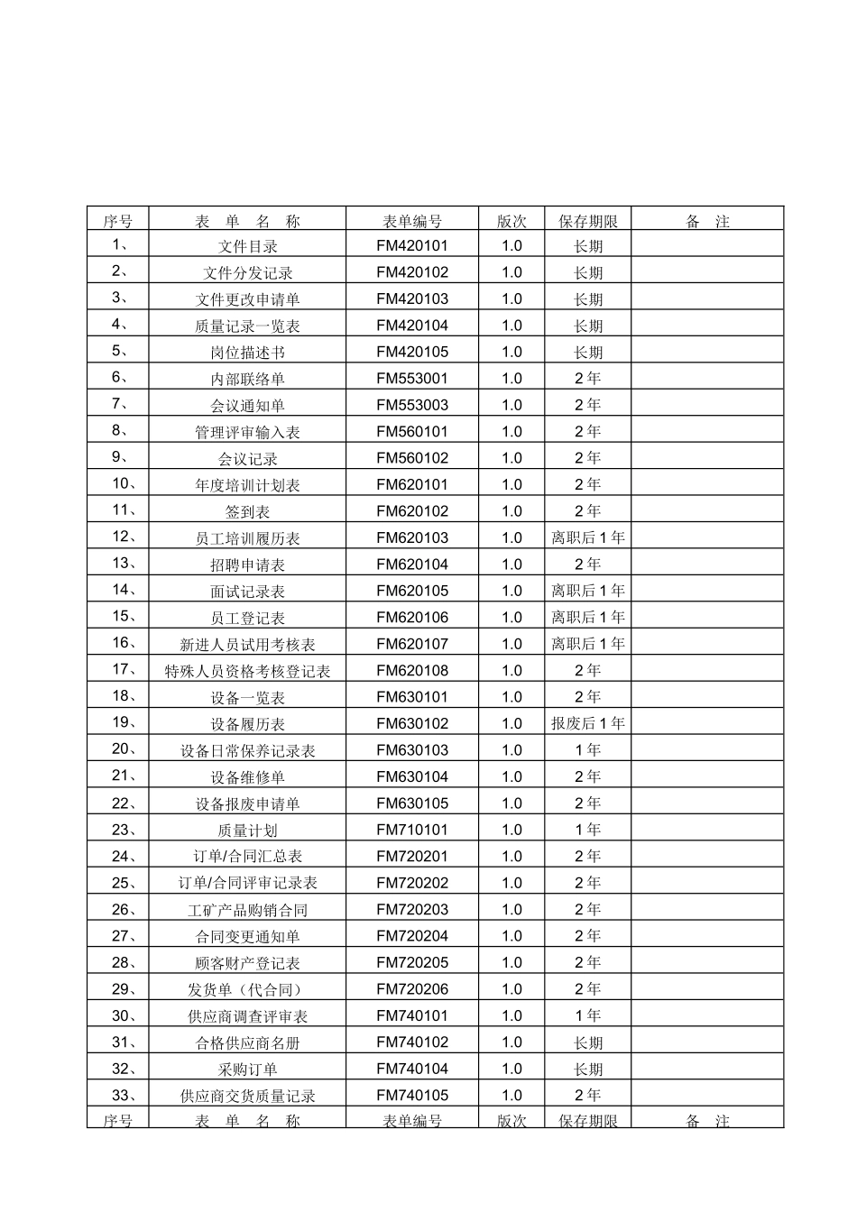 FM420104质量记录一览表_第1页
