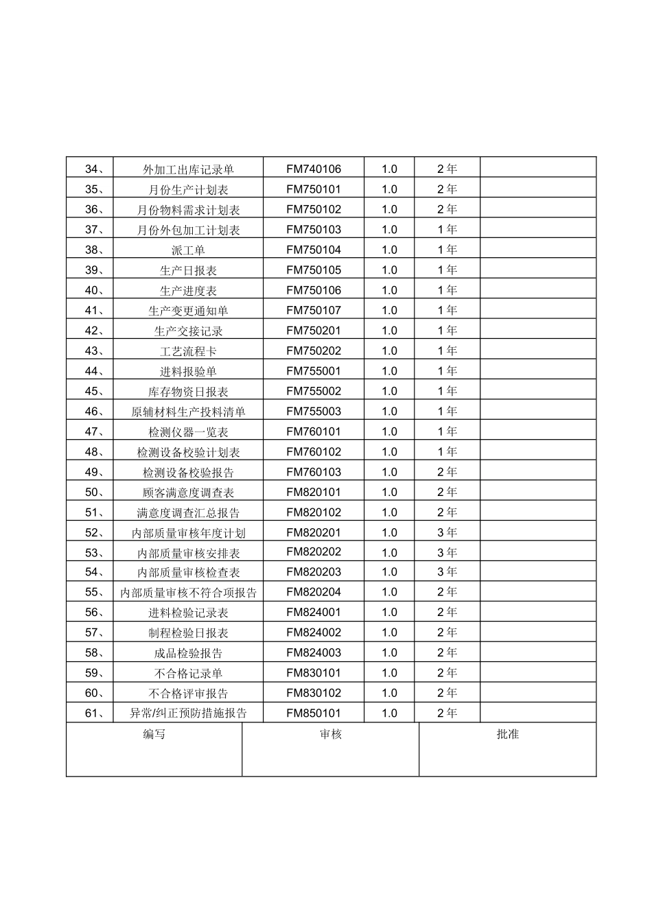 FM420104质量记录一览表_第2页