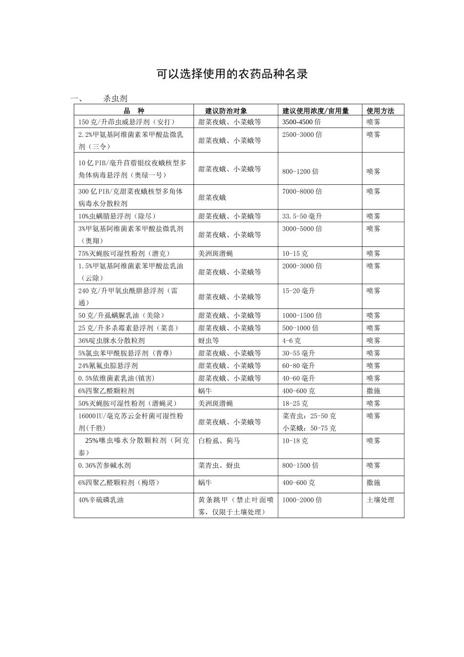 关于切实做好158家迎世博基地质量可追溯制度建设基地安全使用_第3页