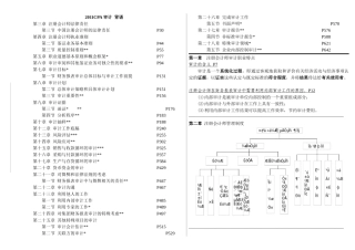 XXXX审计需背诵点总结完整版