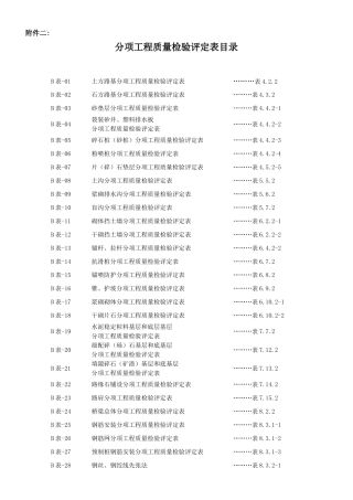附录2分项工程质量检验评定表(修改)