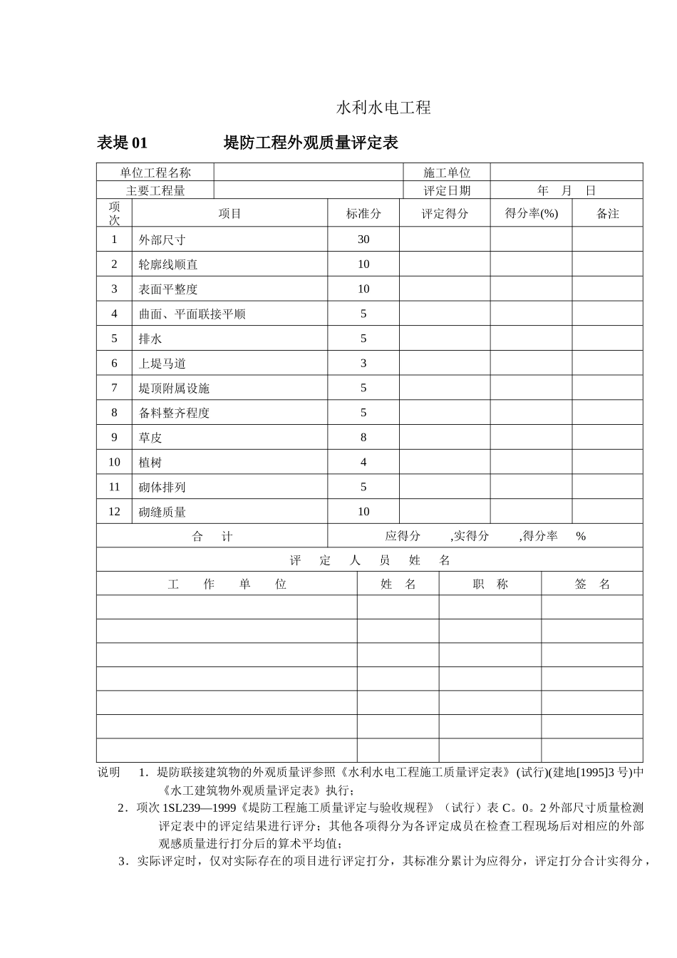堤防工程外观质量及单元工程质量评定表_第1页