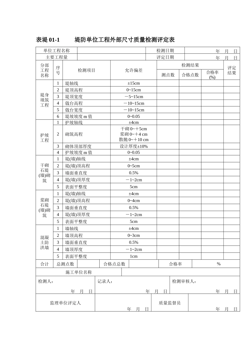 堤防工程外观质量及单元工程质量评定表_第3页