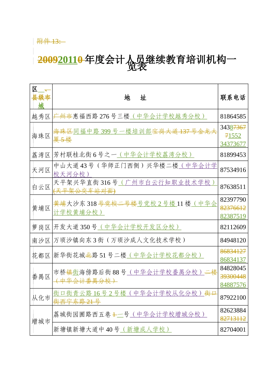 XXXX年度会计人员继续教育培训机构一览表_第1页