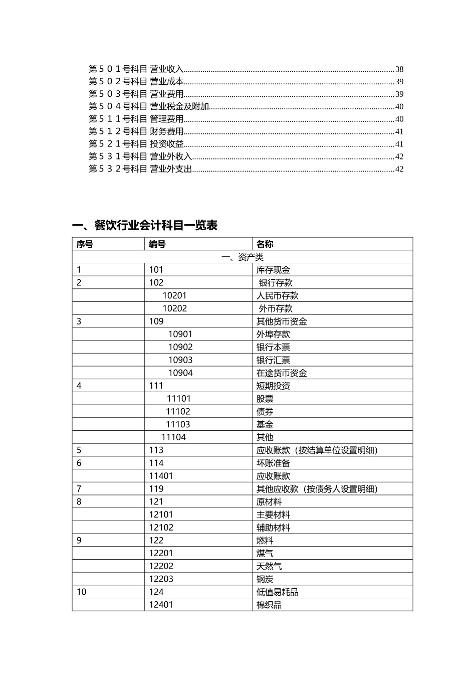 餐饮行业会计核算及会计科目表_第3页