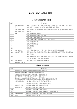 IATF16949内审检查表