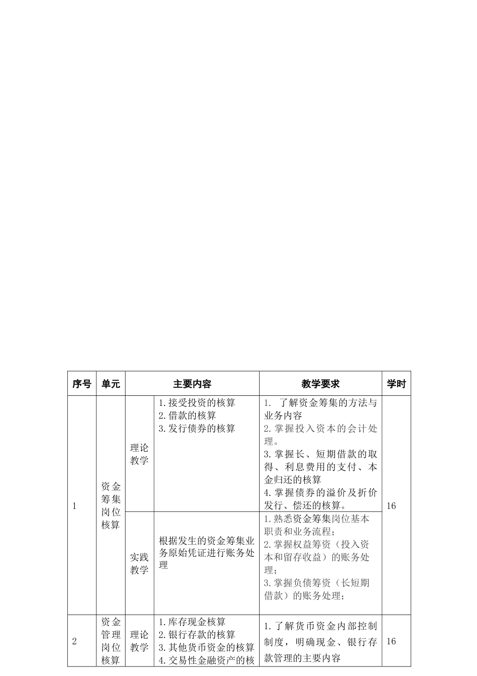 财务会计课程标准_第2页