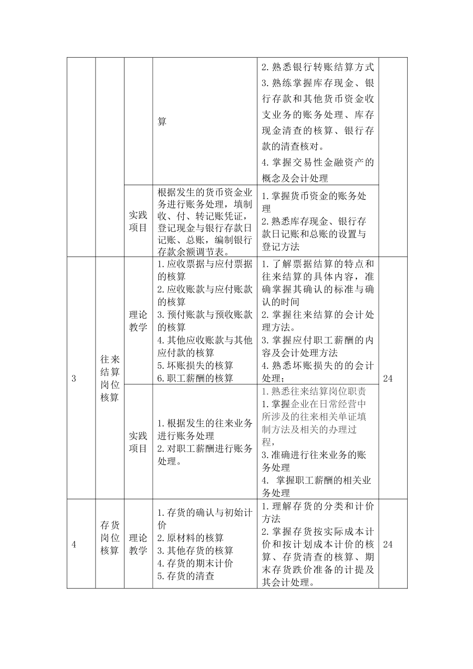财务会计课程标准_第3页