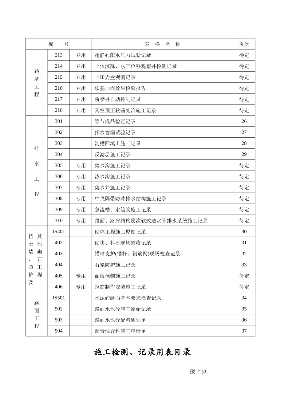 公路质量评定表(3)_第3页