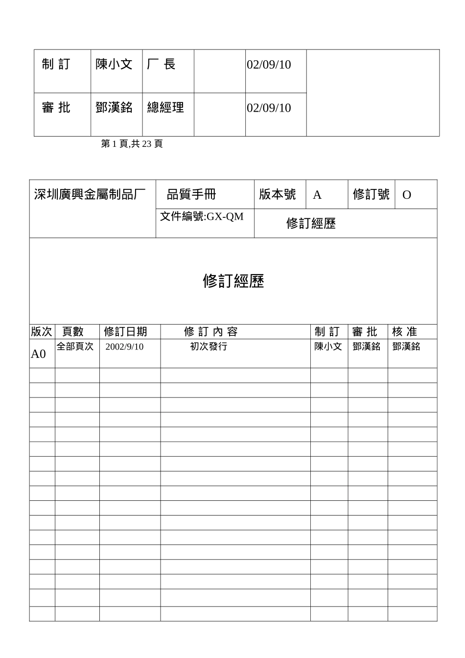 ISO深圳圳广兴金属制品厂品质手册_第2页