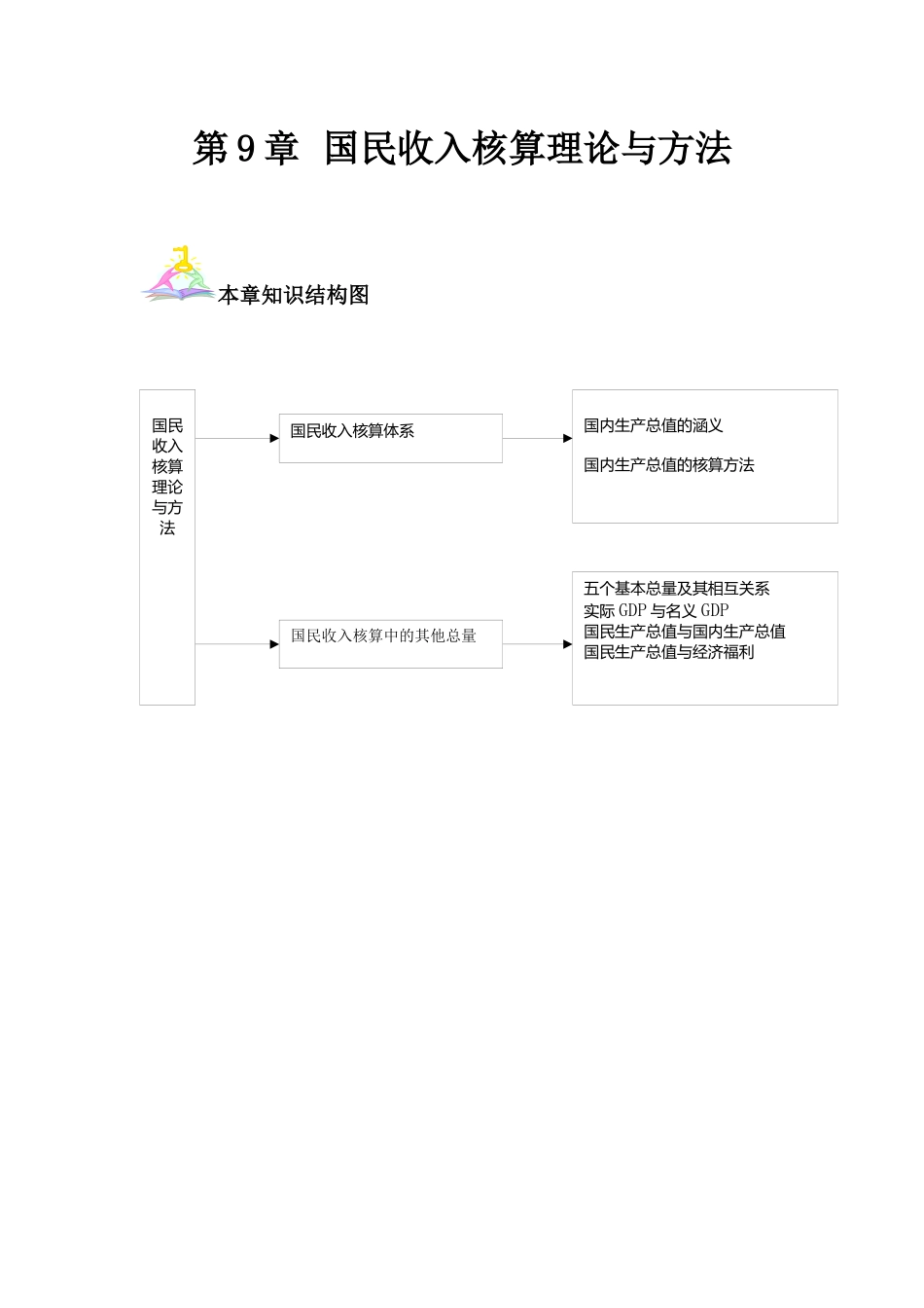国民收入核算理论与方法（ 27）(1)_第1页