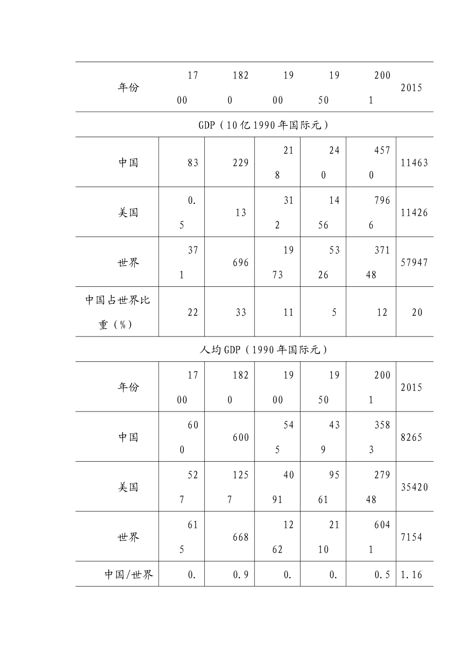 国民收入核算理论与方法（ 27）(1)_第3页