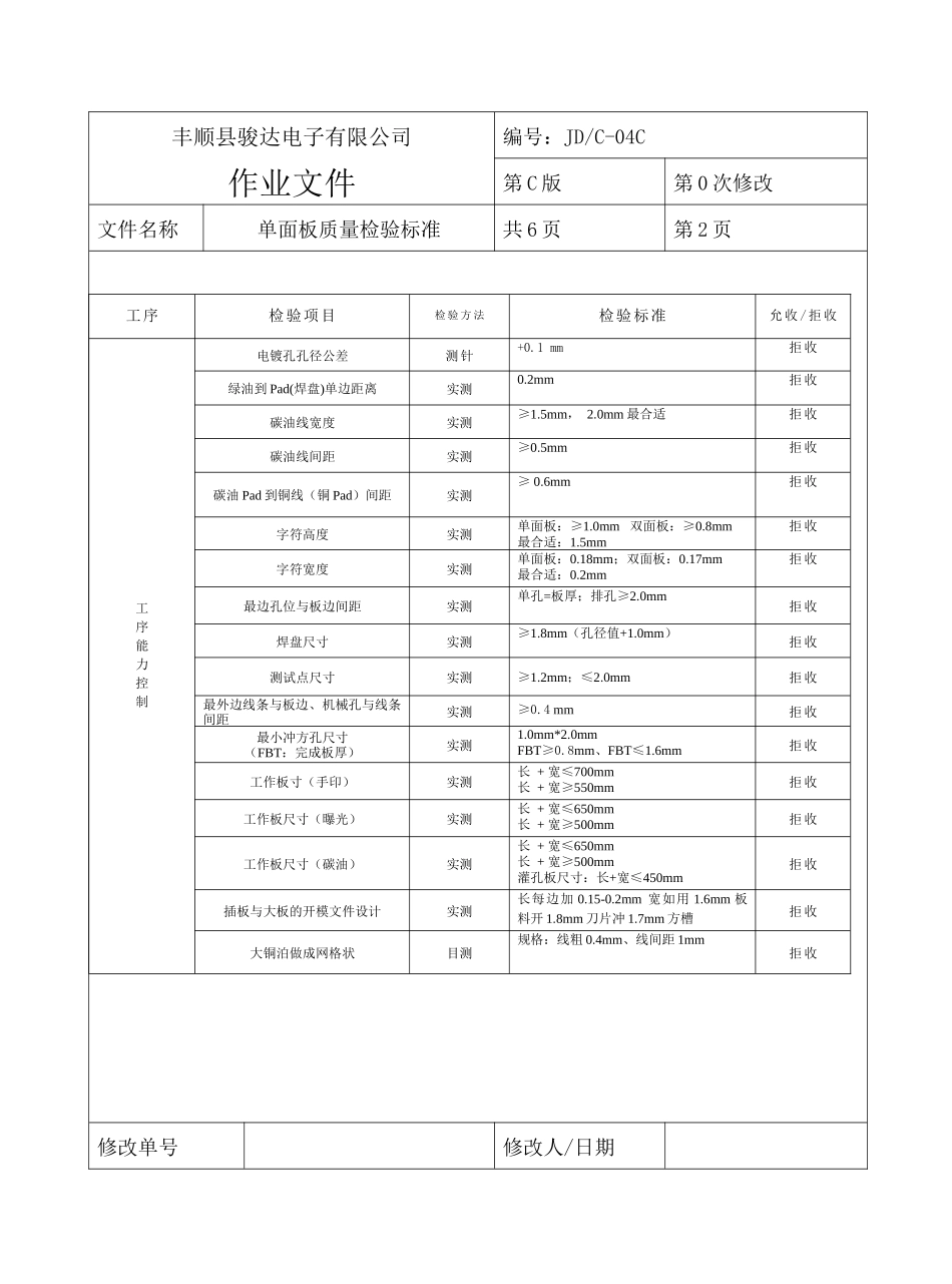单面板质量标准_第2页
